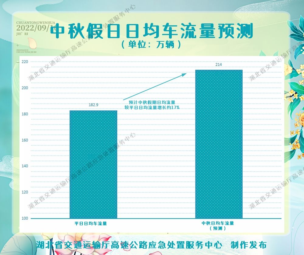 6日均車(chē)流量預(yù)測(cè).jpg.jpg